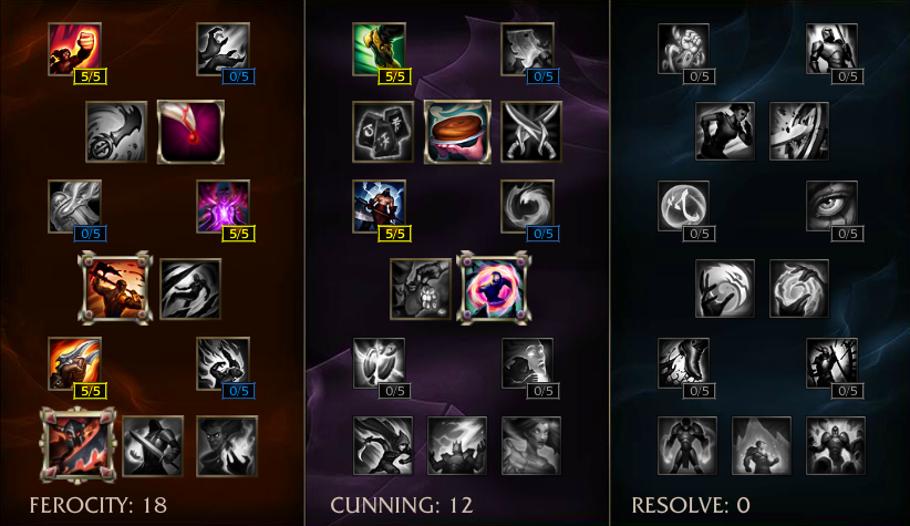 Vampiric Tristana Build For The Legend Of The Poro King